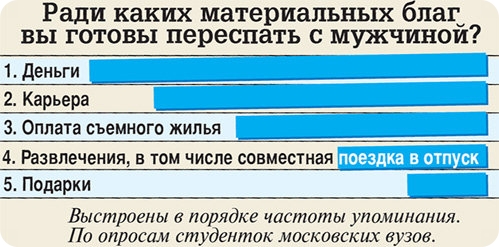 Проституция стала в России нормой жизни
