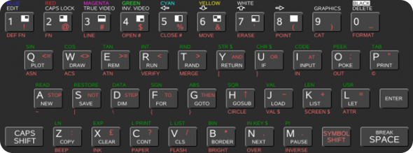 История ZX Spectrum - мифы и реальность