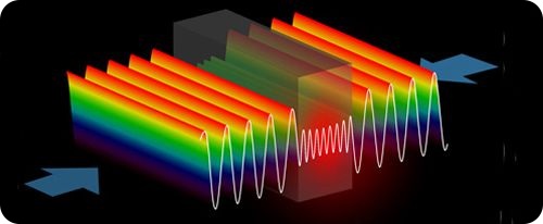 Ученые-физики создали первый в мире анти-лазер.