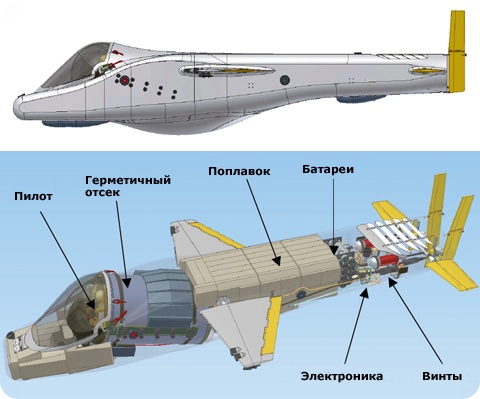 Персональная подводная лодка