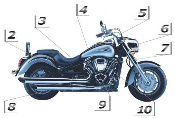 Обзор "Iron horse" - Двухлитровый гигант Kawasaki VN2000