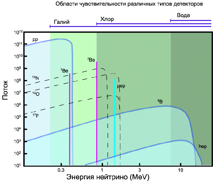 Вещи, которые придумали Евреи! (50 фото + текст)